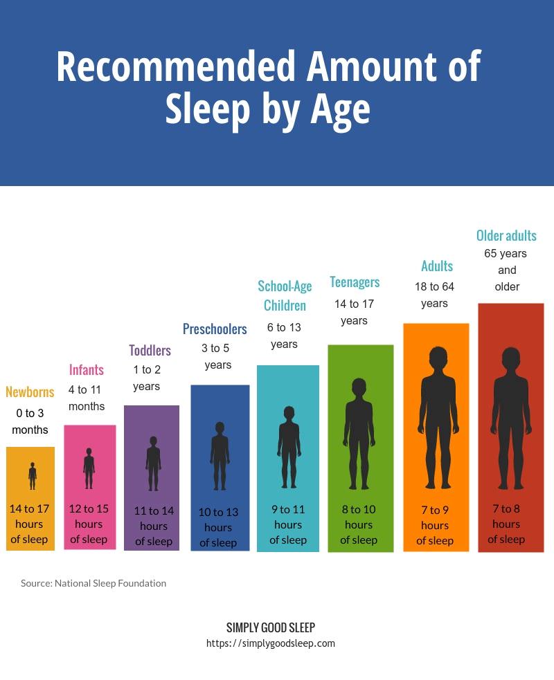 The Essential Guide to Creating the Perfect Sleeping Space to Sleep Like a Rock Featured Image
